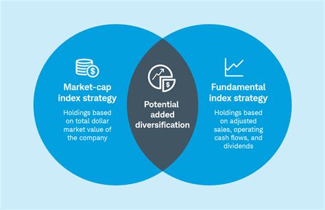 schwab markettrack growth fund.